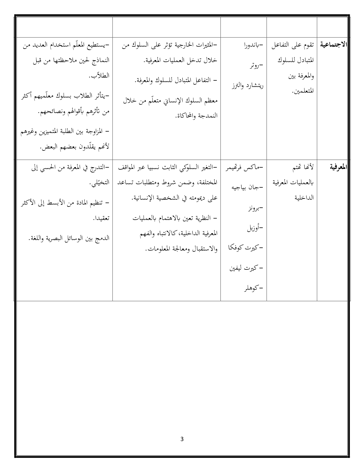 ص3