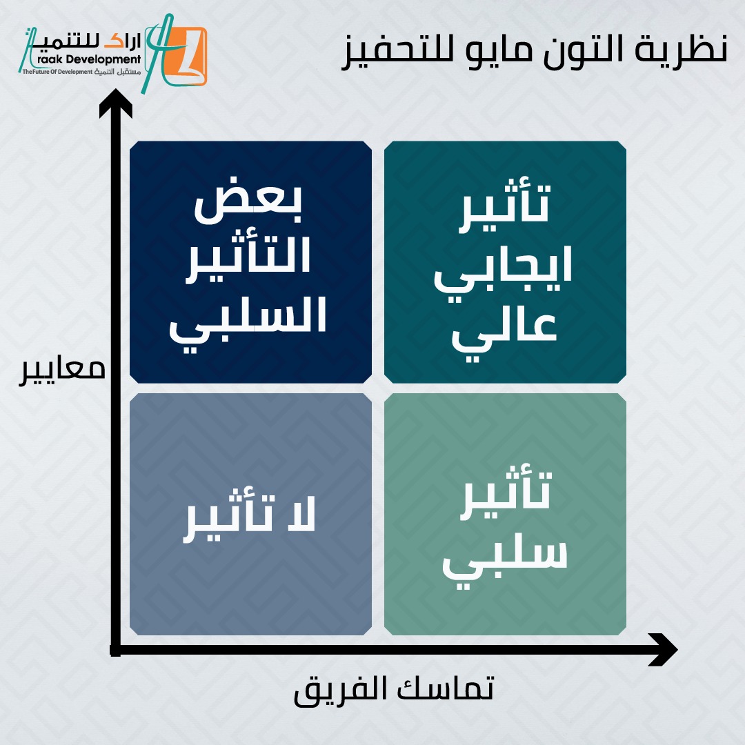 التون مايو العلاقات الانسانية